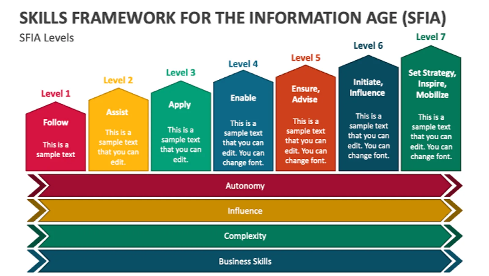 SFIA levels of responsibility overview