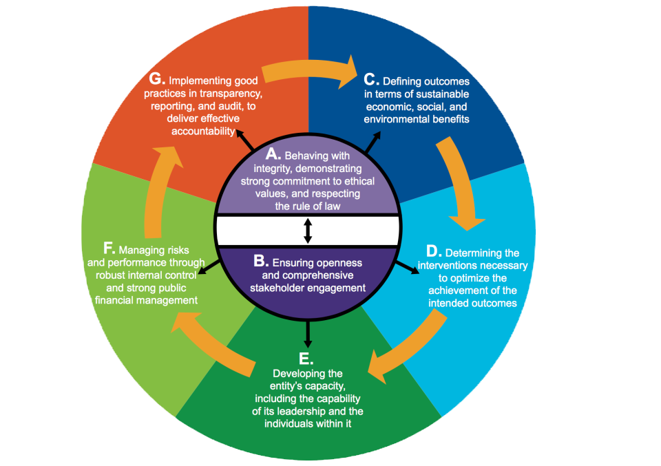 International language and skills framework levels
